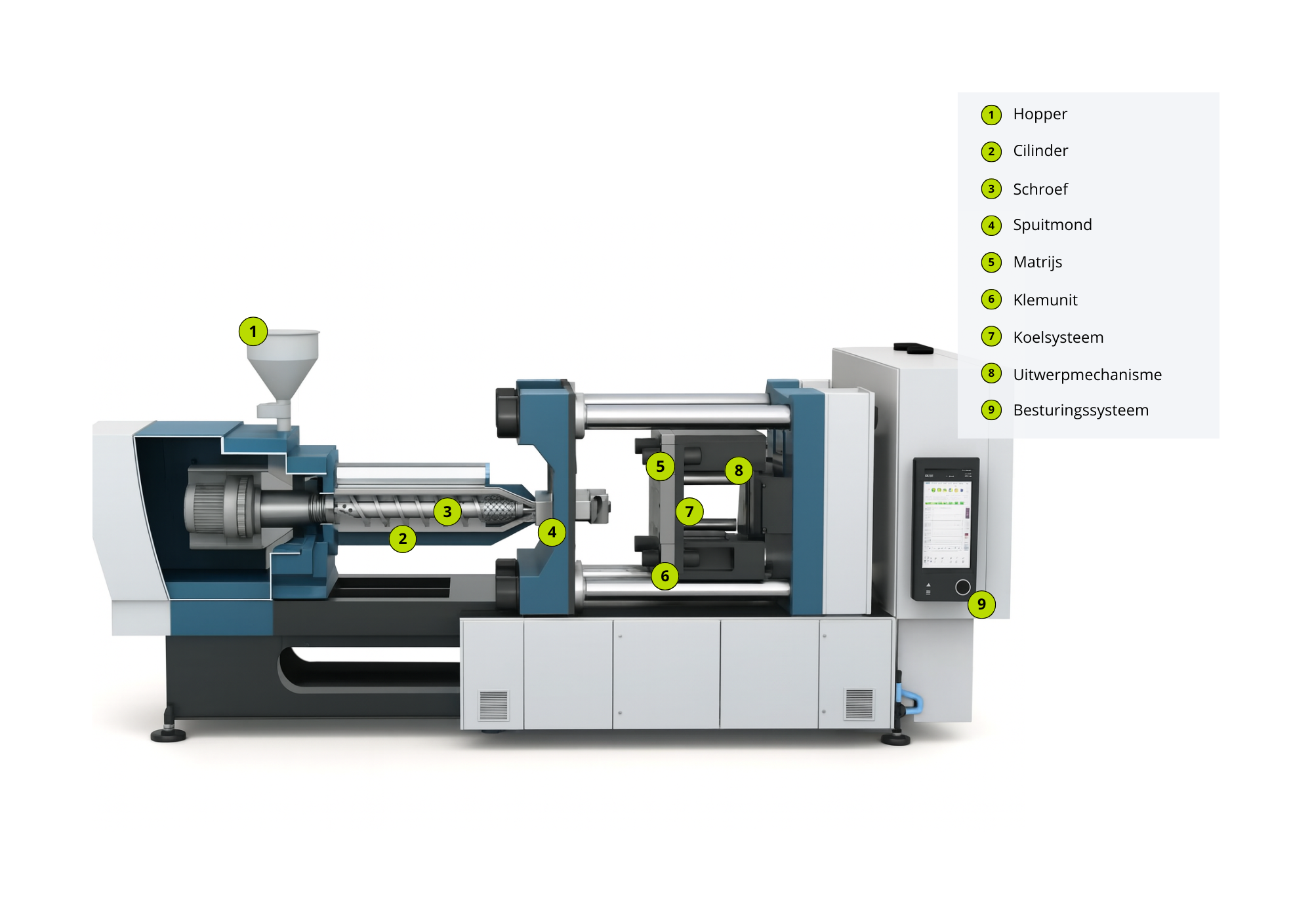 Schematische weergave van een spuitgietmachine