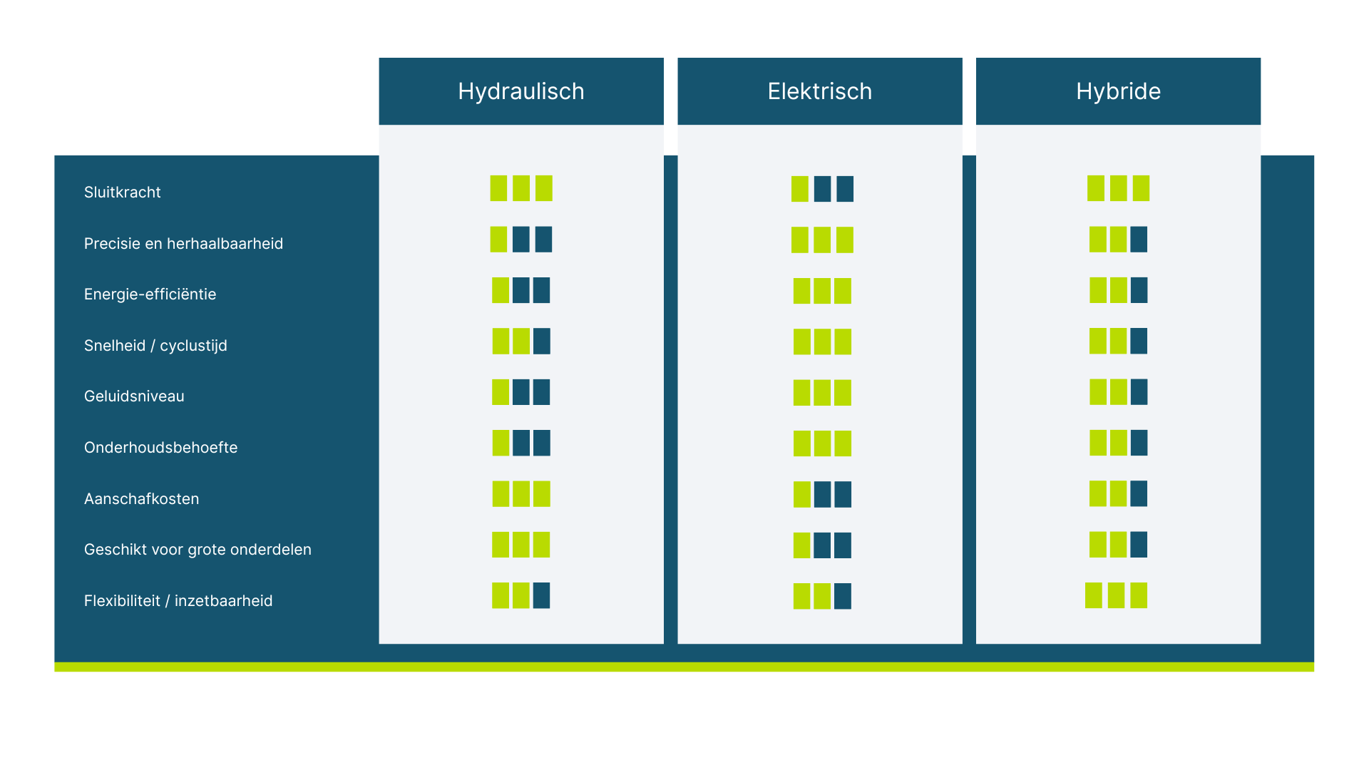 Vergelijkingstabel spuitgietmachine